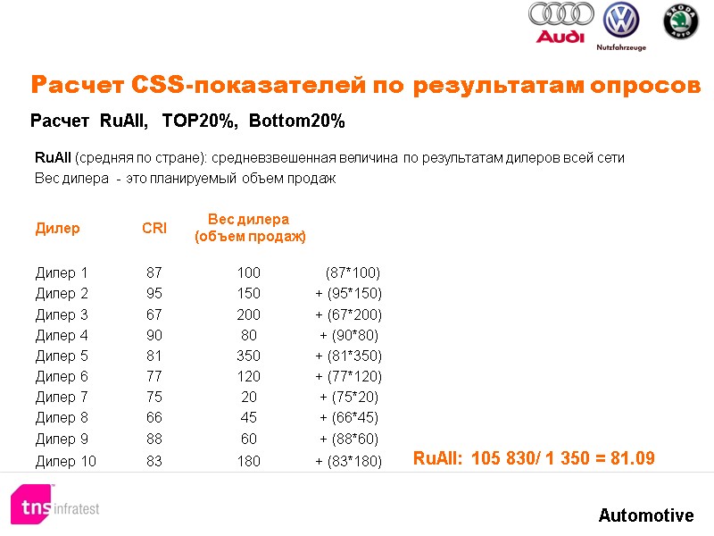 Расчет CSS-показателей по результатам опросов Расчет RuAll, TOP20%, Bottom20% Расчет CSS-показателей по результатам опросов Расчет RuAll, TOP20%, Bottom20%